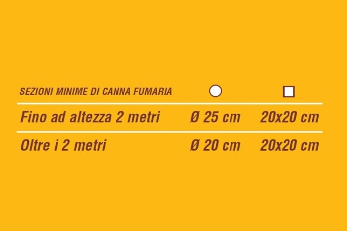 Forno a legna per la casa Mini 85 cm - immagine 2